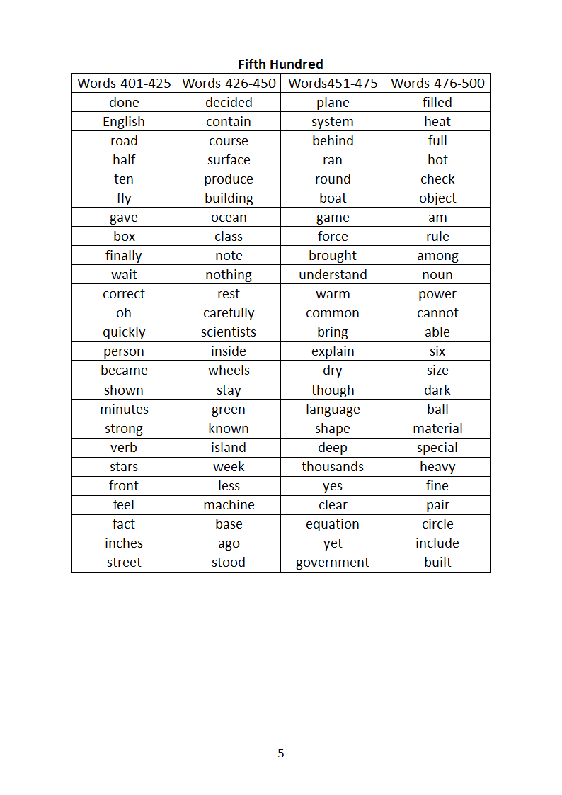 超高频日常英语口语单词第5页