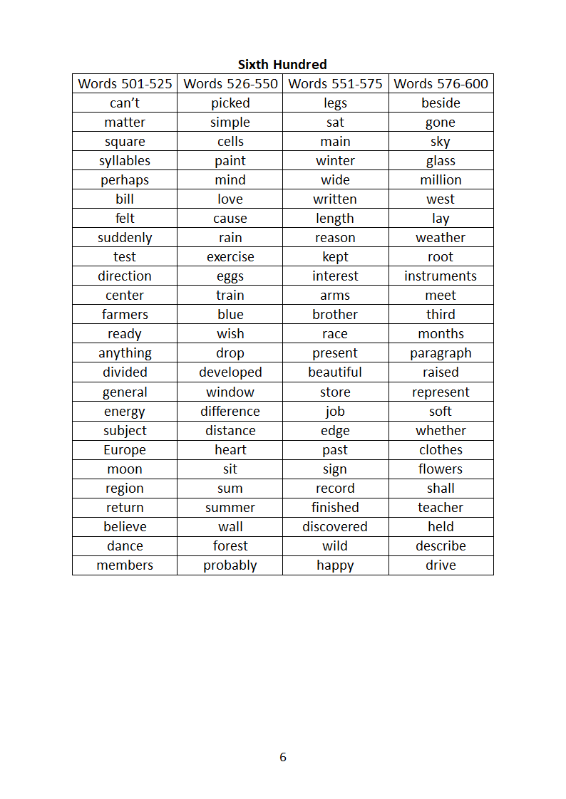 超高频日常英语口语单词第6页