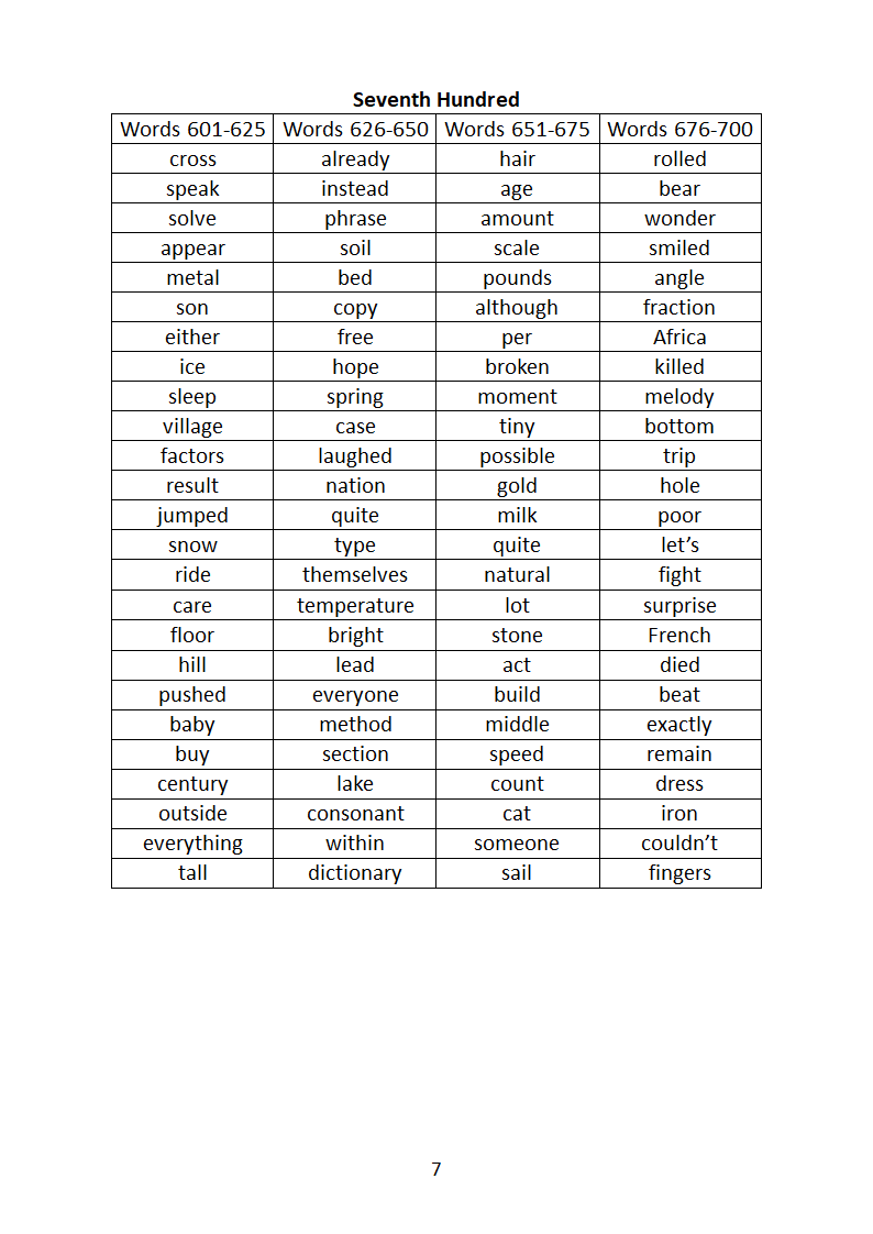 超高频日常英语口语单词第7页