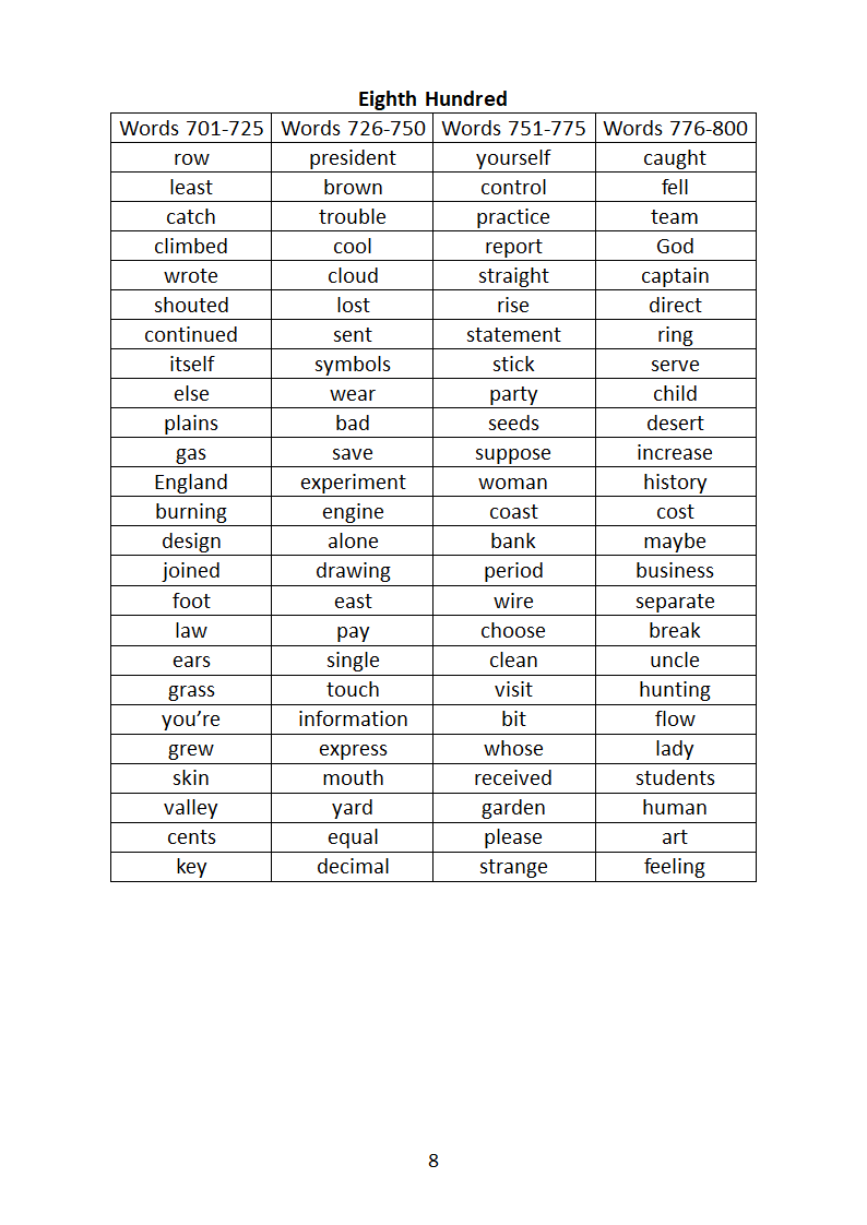 超高频日常英语口语单词第8页