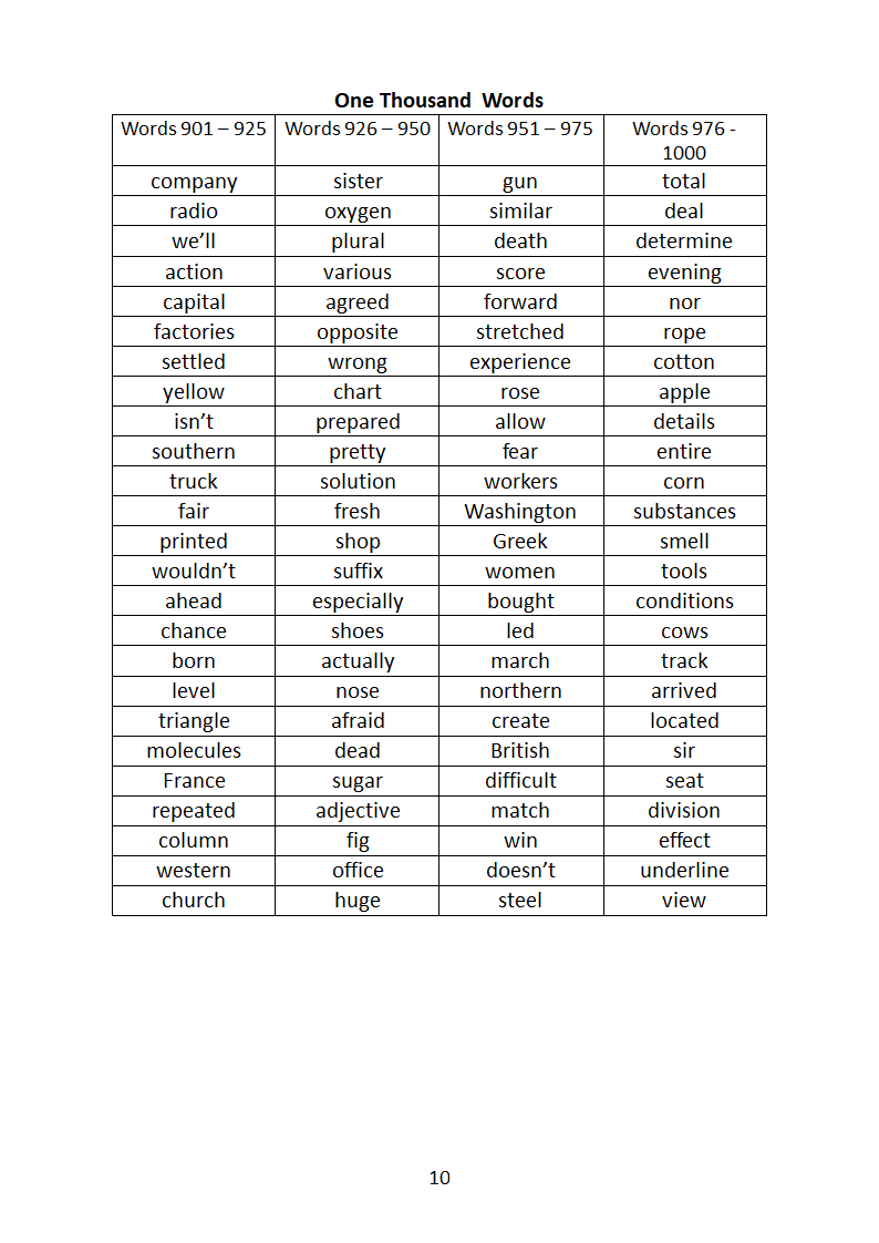 超高频日常英语口语单词第10页