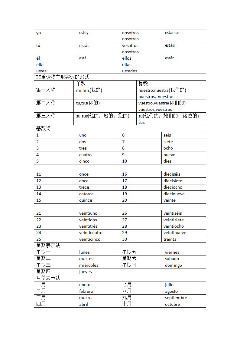 西班牙语单词整理第2页