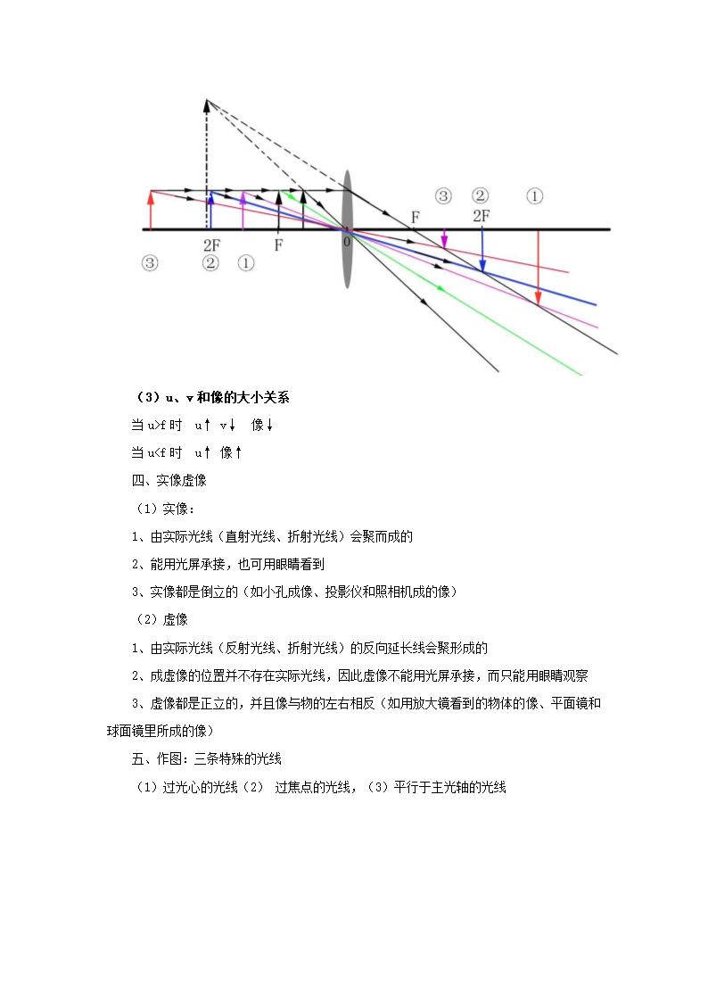 光学  知识点第5页