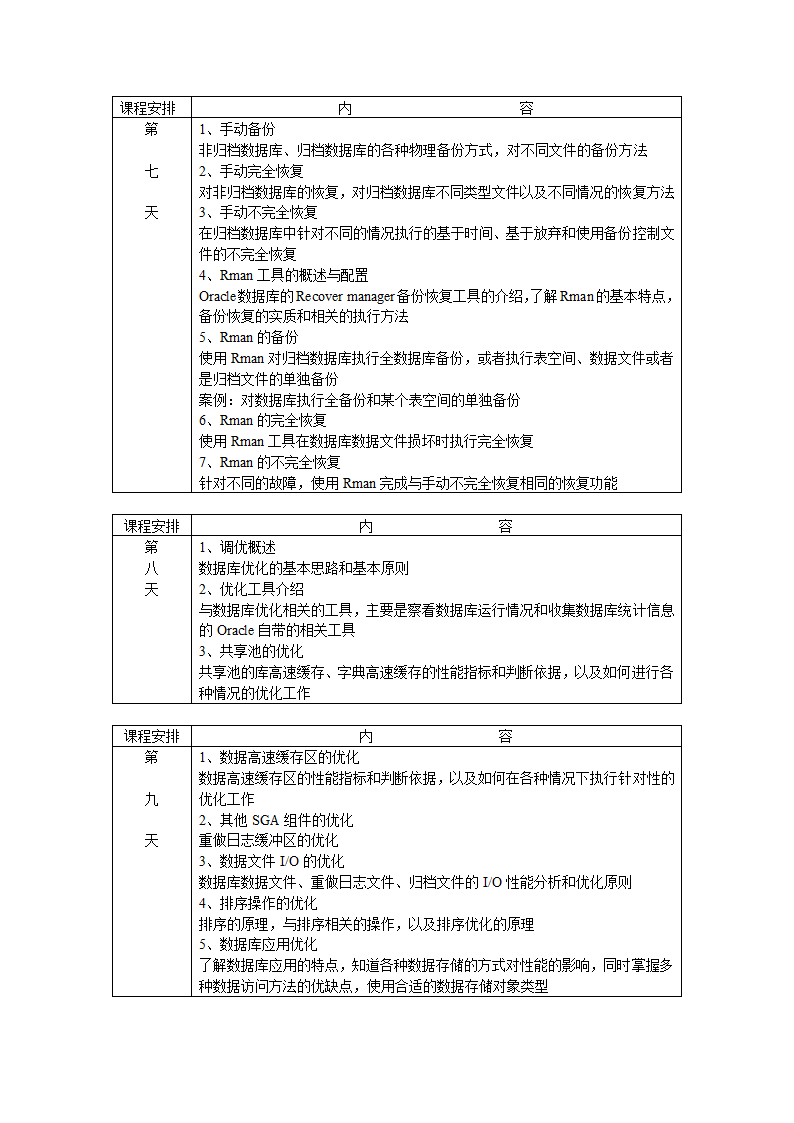 Oracle课程表第3页