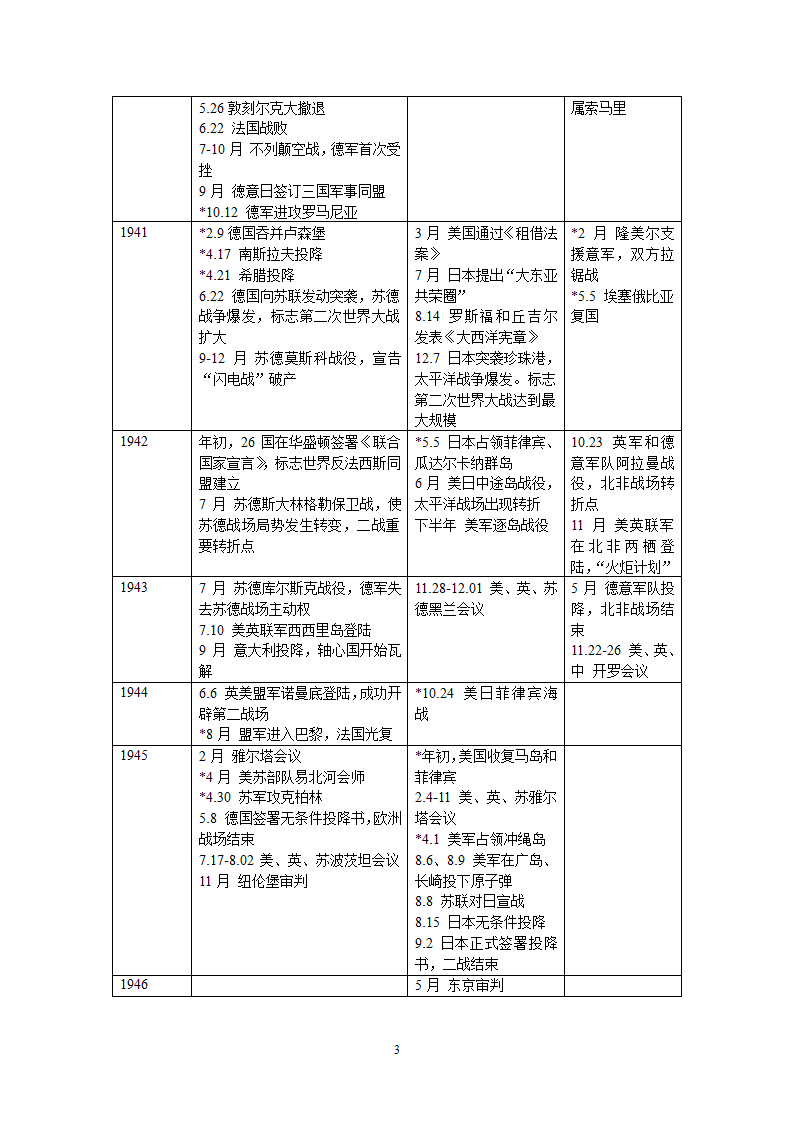 二战 时间表第3页