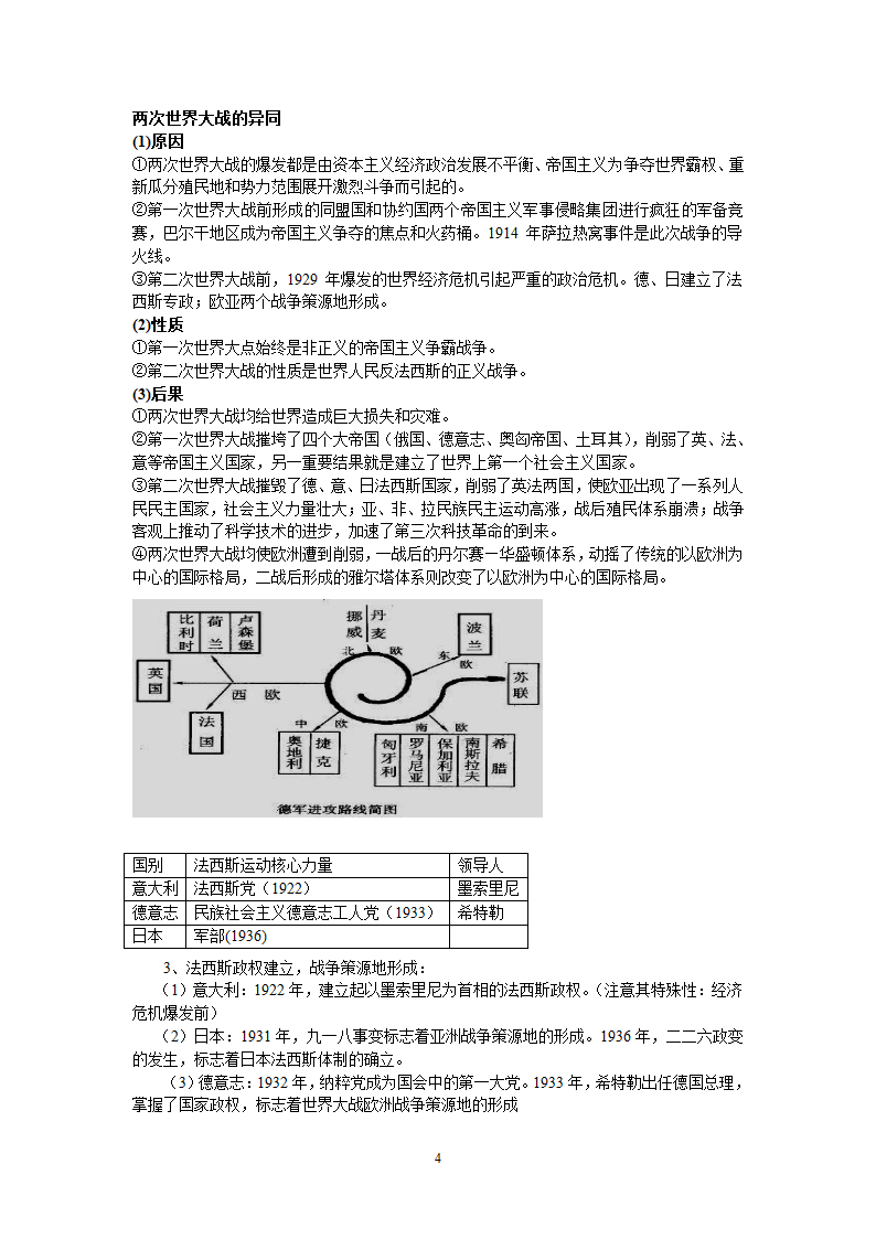 二战 时间表第4页