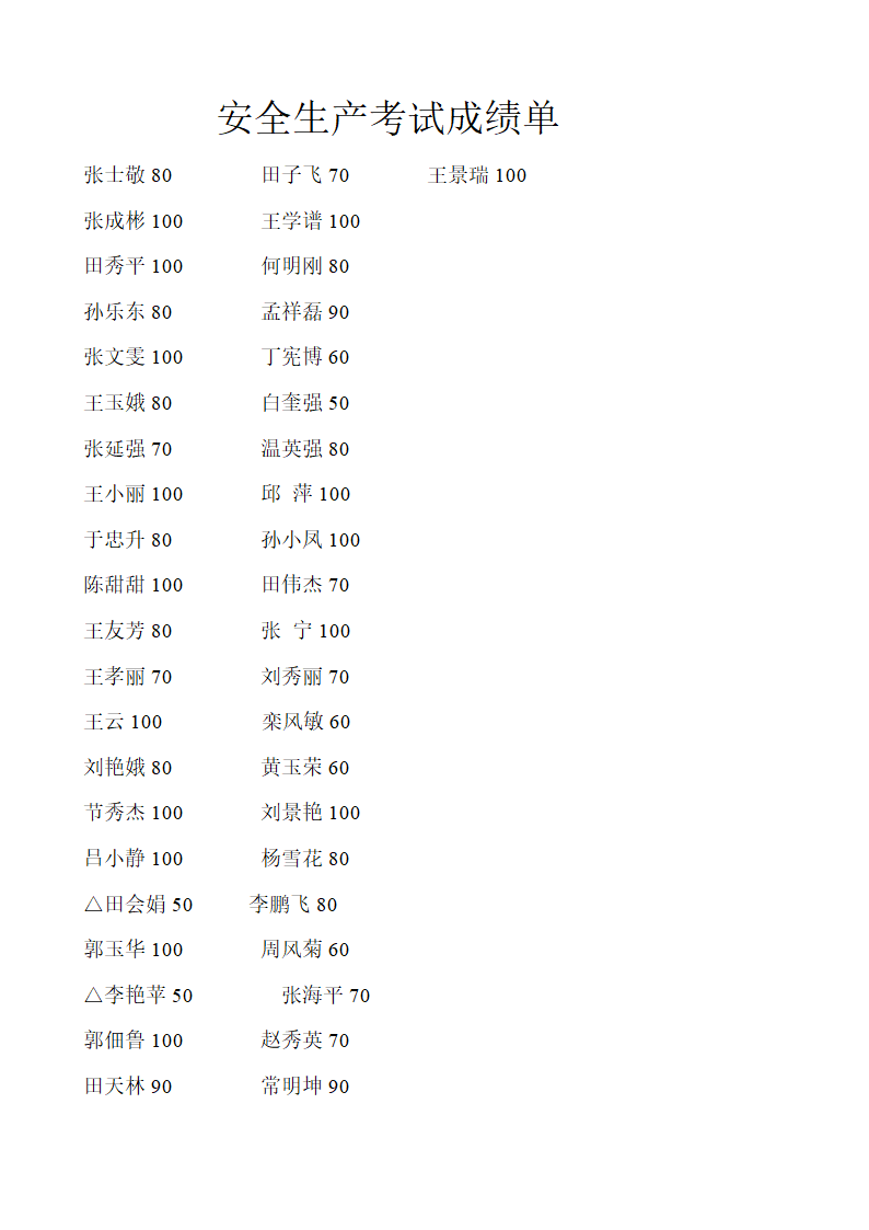 安全生产考试成绩单