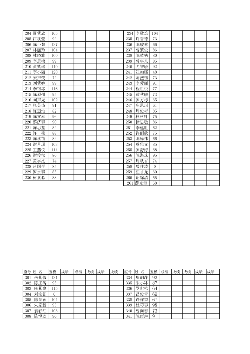 13年三个班成绩单第2页