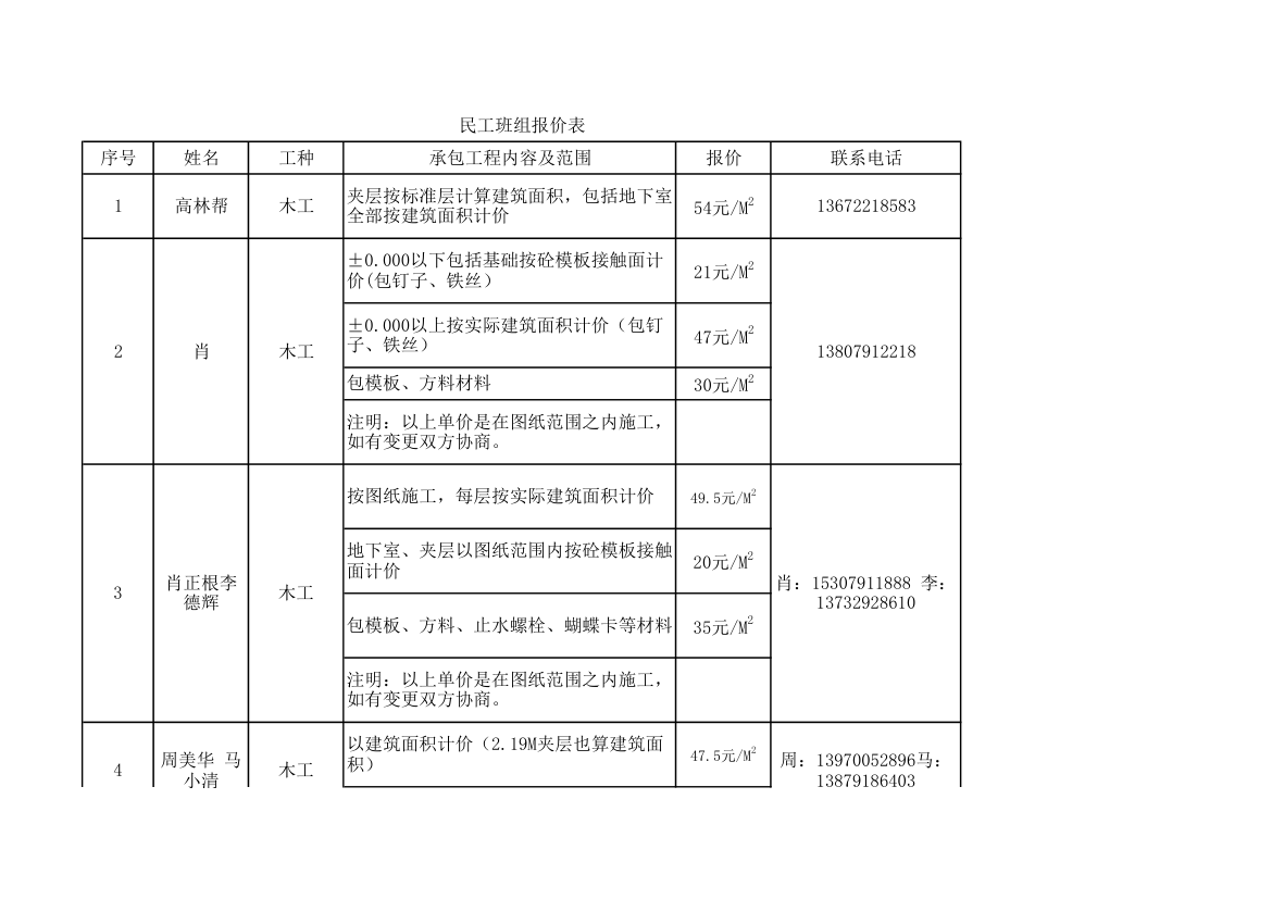 分包报价表格第1页