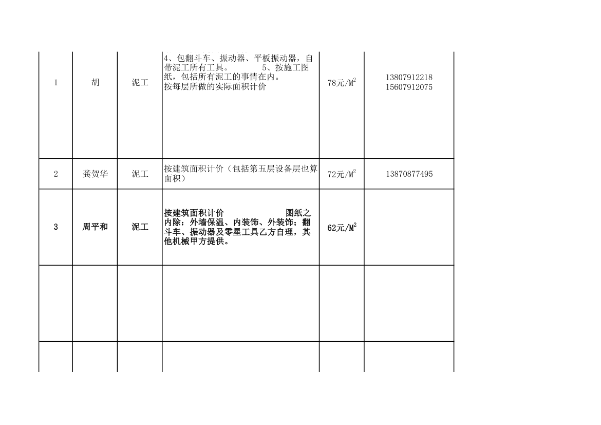 分包报价表格第3页