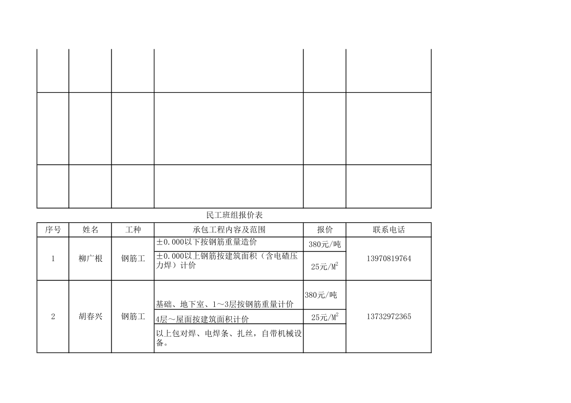 分包报价表格第4页