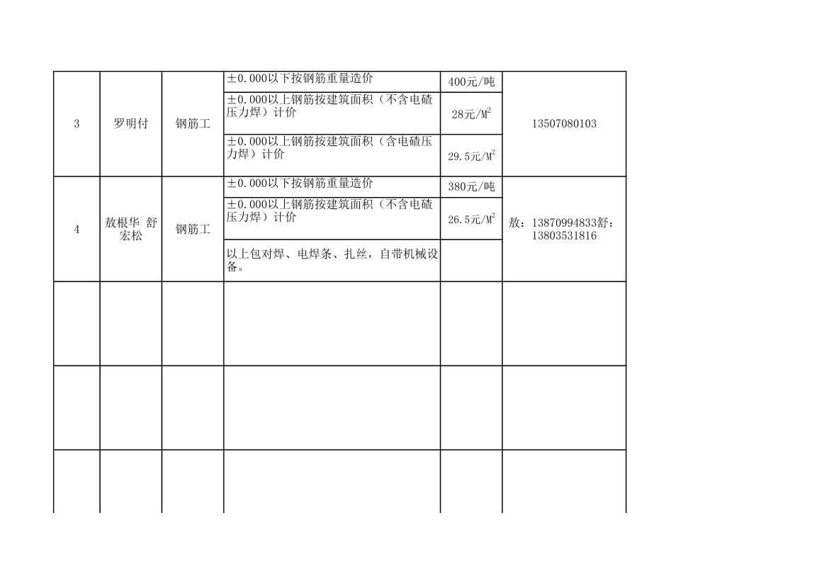 分包报价表格第5页