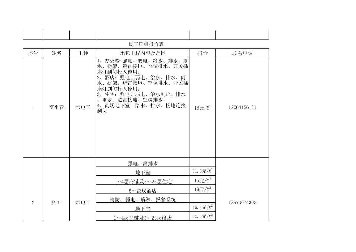 分包报价表格第8页