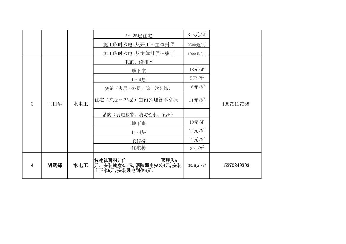 分包报价表格第9页