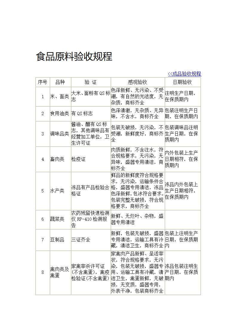 食品原料验收规程第2页