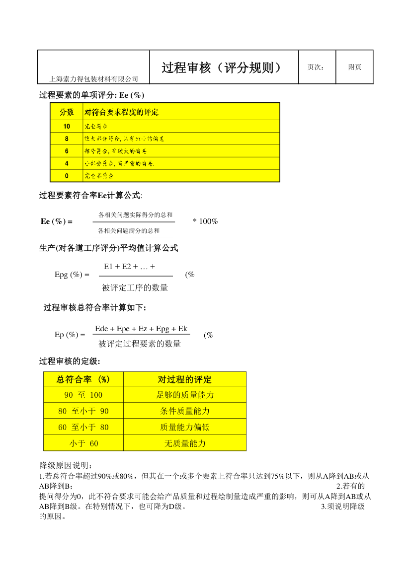 制造过程审核检查表第1页