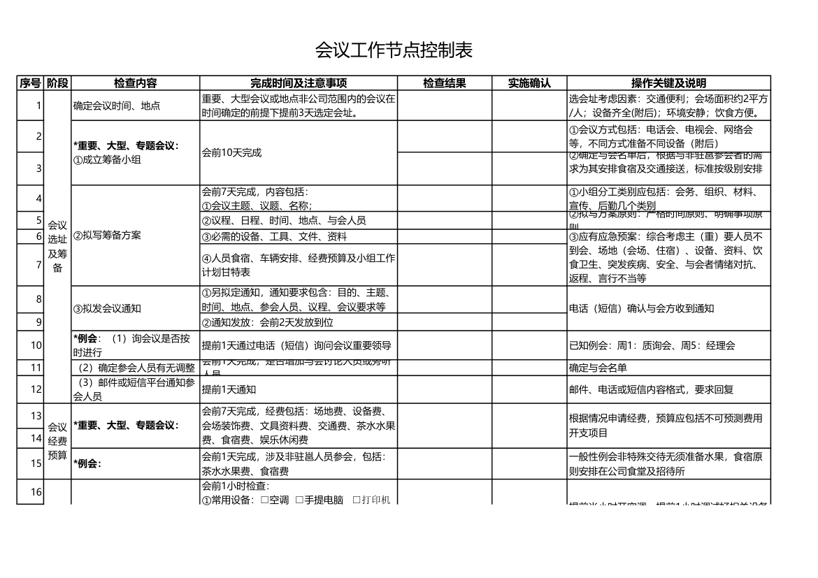 会议工作点检表(例会、大型会议)