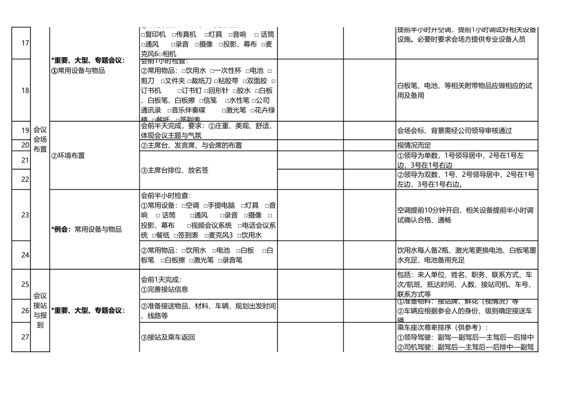 会议工作点检表(例会、大型会议)第2页