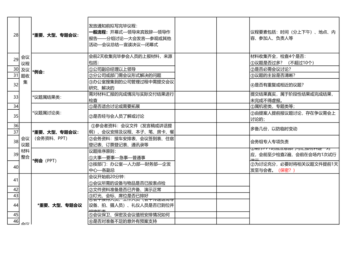 会议工作点检表(例会、大型会议)第3页