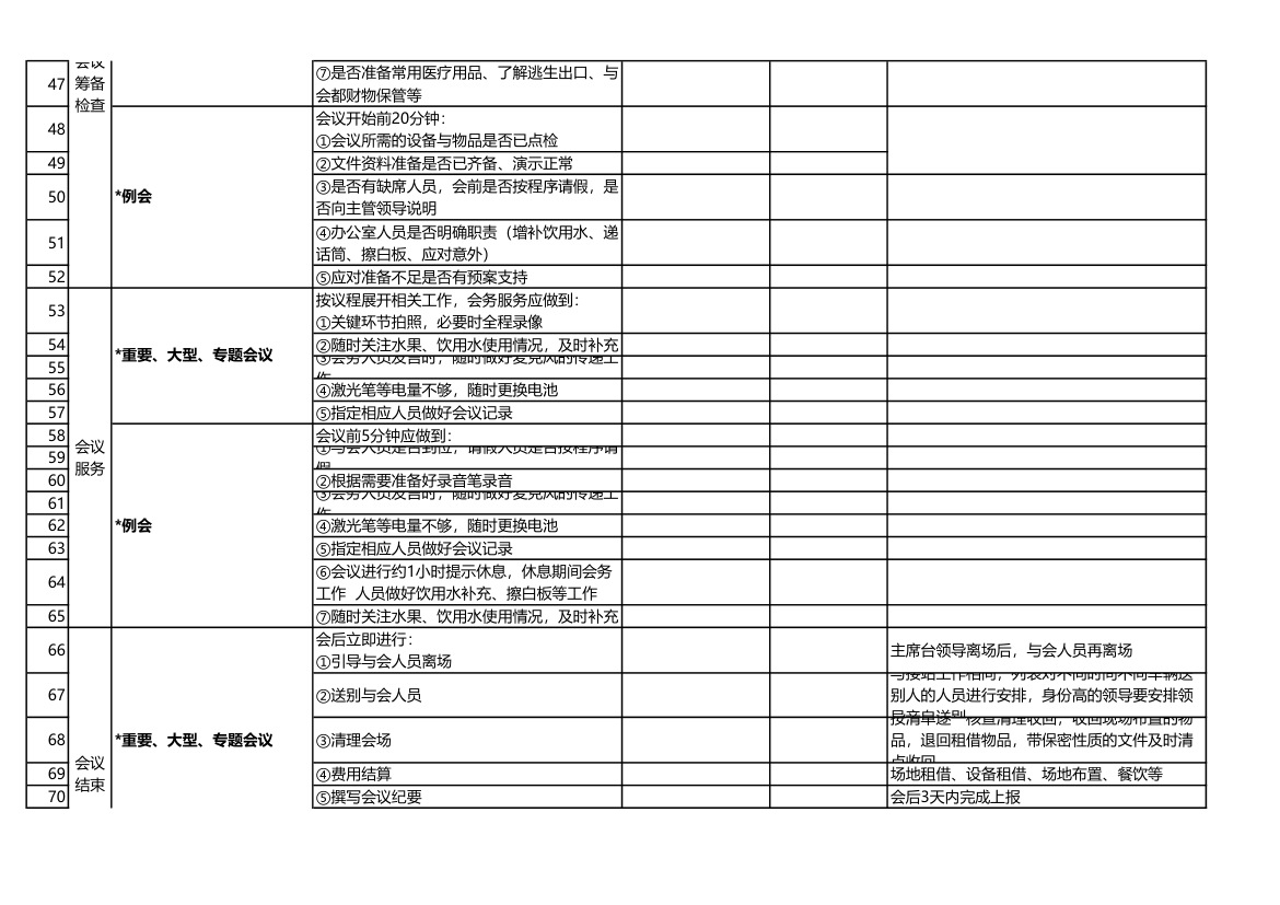 会议工作点检表(例会、大型会议)第4页