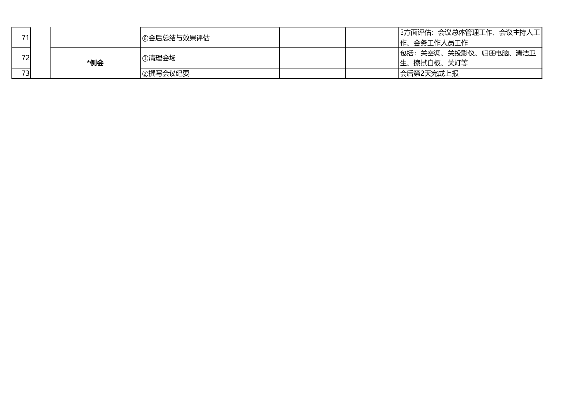 会议工作点检表(例会、大型会议)第5页