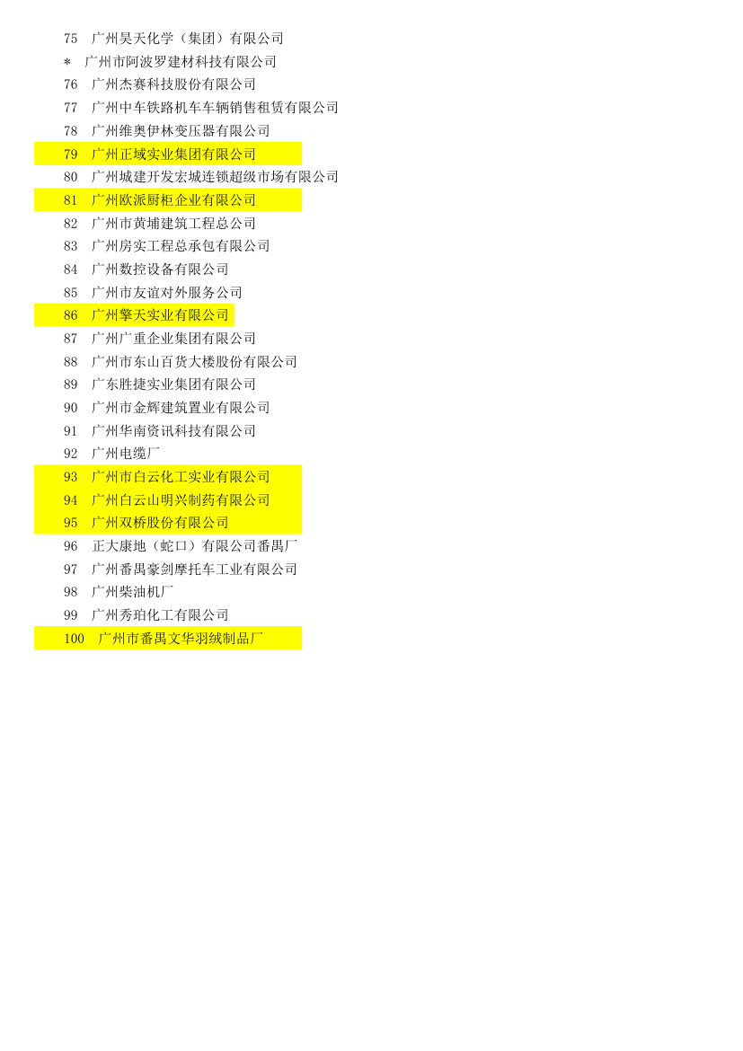 广州百强企业第2页