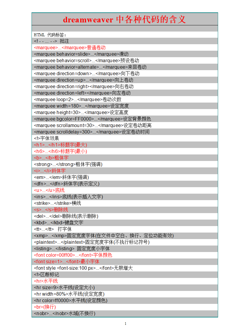 dreamweaver中代码标签含义第1页