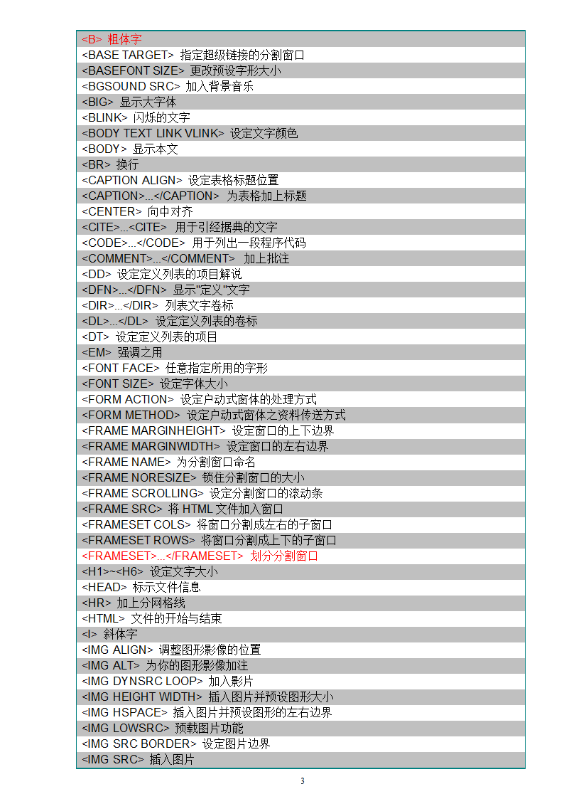 dreamweaver中代码标签含义第3页