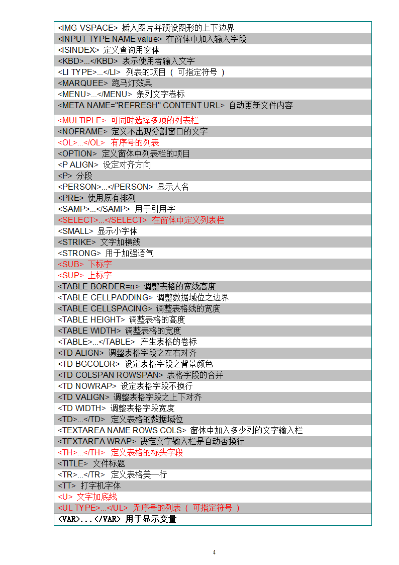 dreamweaver中代码标签含义第4页