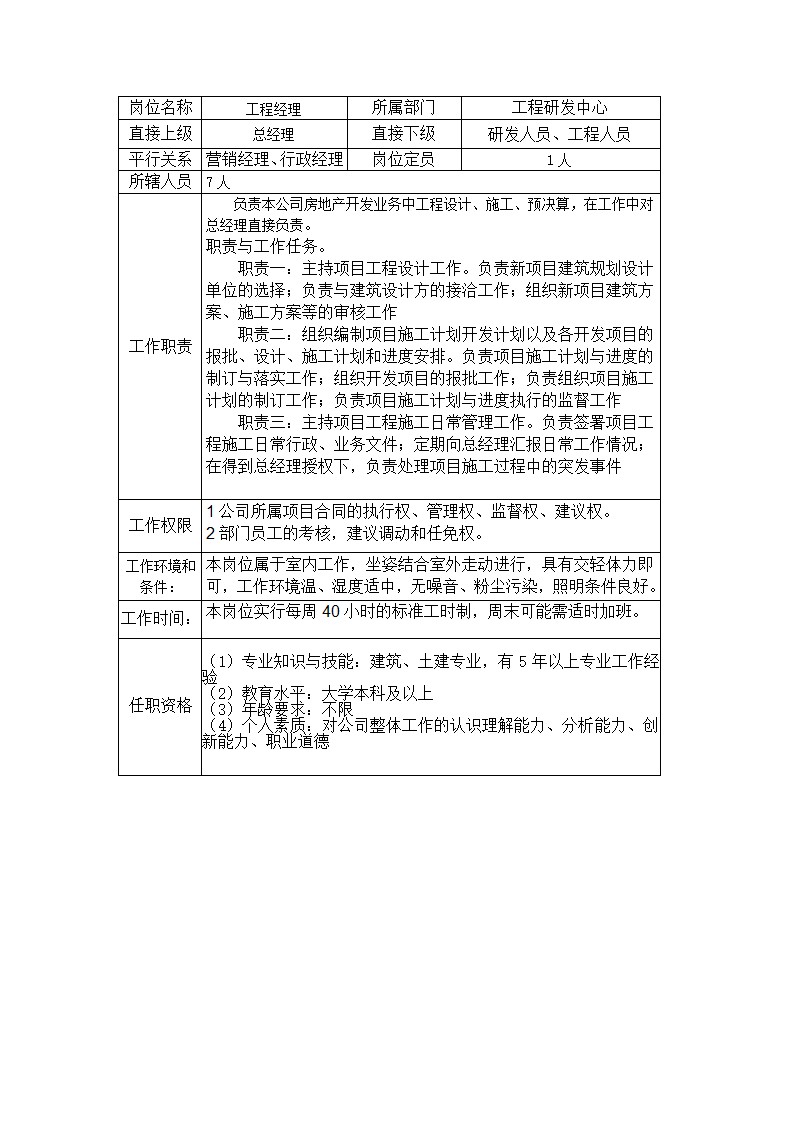 房地产工司的组织架构第4页