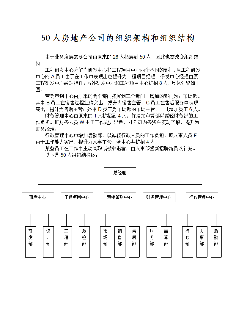 房地产工司的组织架构第14页