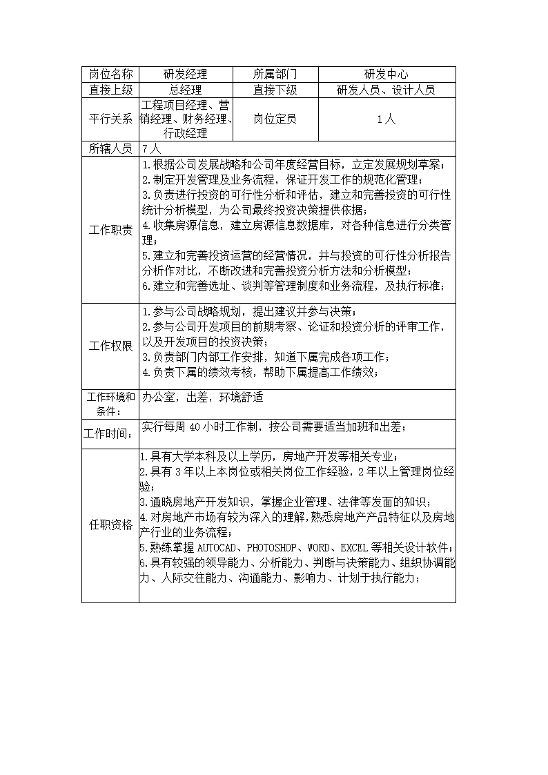 房地产工司的组织架构第16页