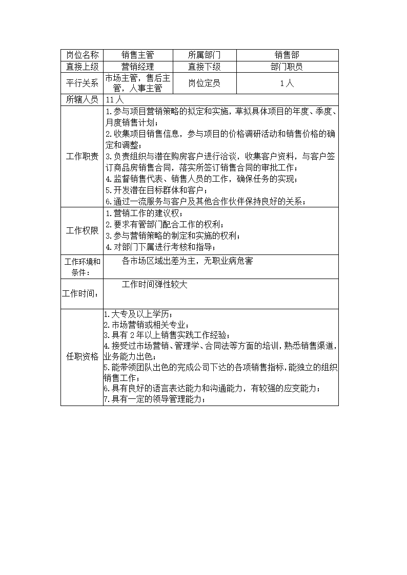 房地产工司的组织架构第20页