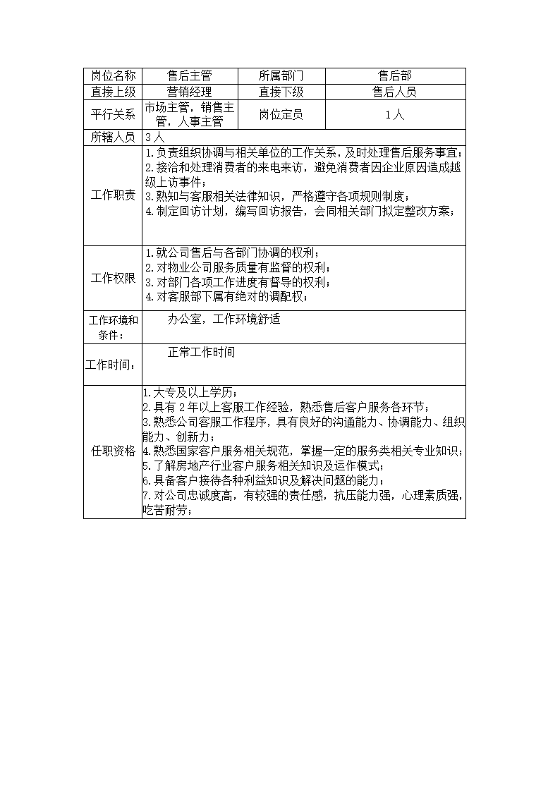 房地产工司的组织架构第21页