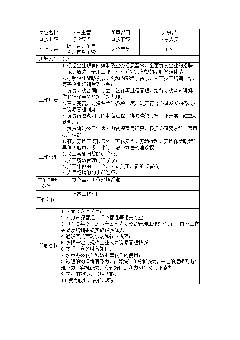 房地产工司的组织架构第22页