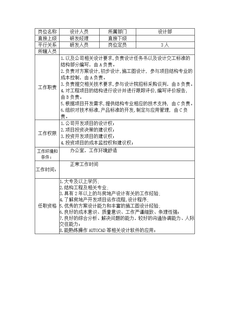 房地产工司的组织架构第24页