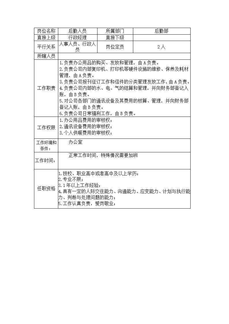 房地产工司的组织架构第27页