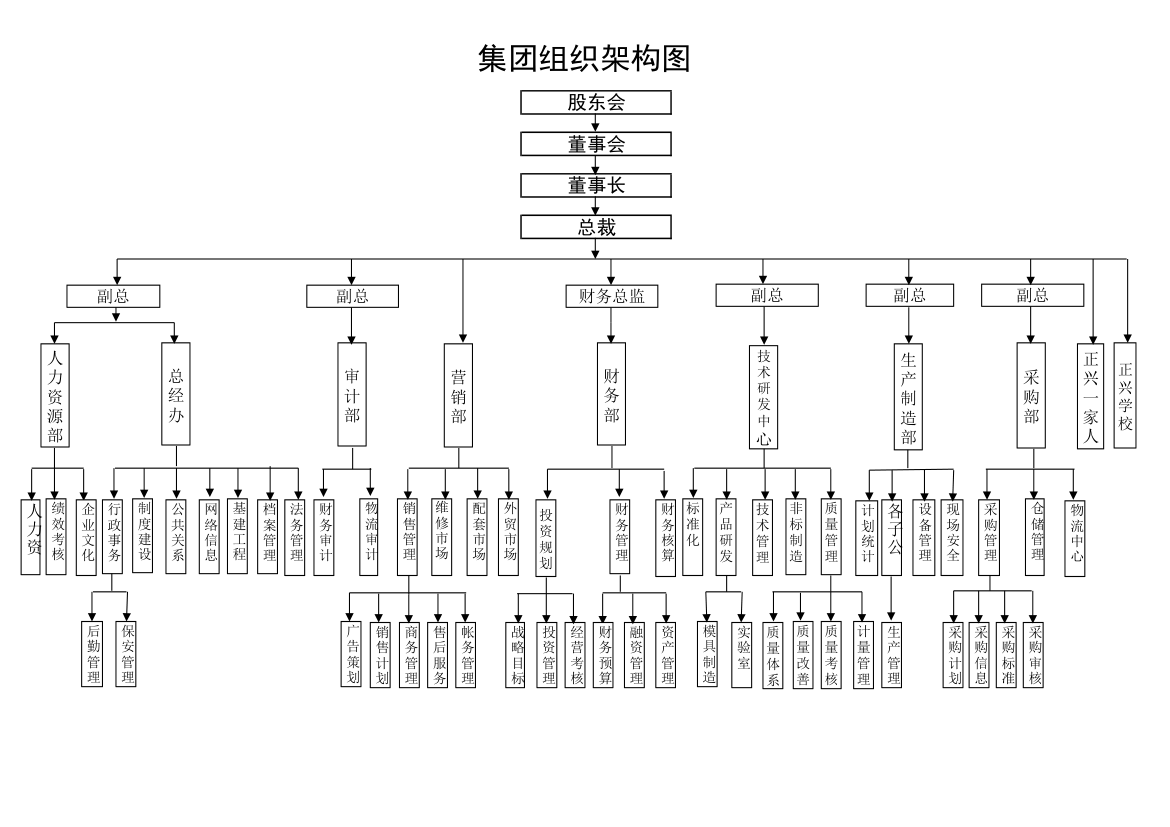 组织架构已确定