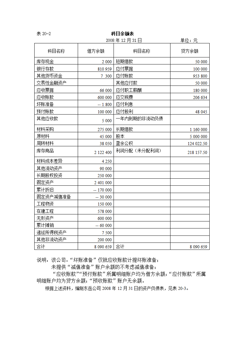 财务报表实例第2页