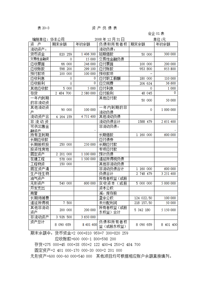 财务报表实例第3页