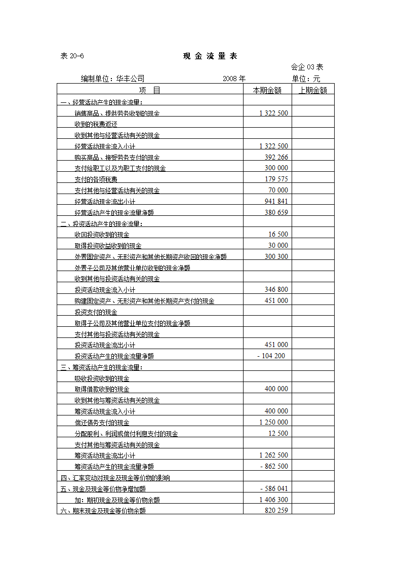 财务报表实例第6页