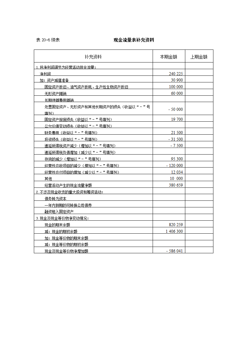 财务报表实例第7页