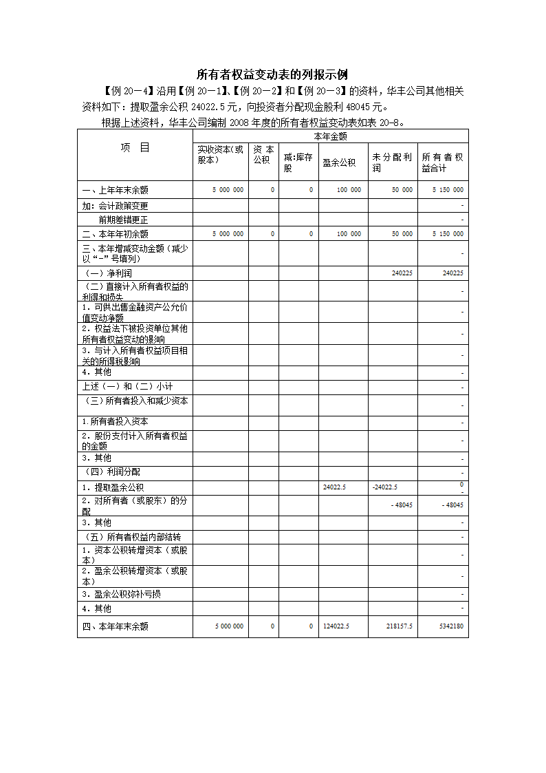 财务报表实例第8页