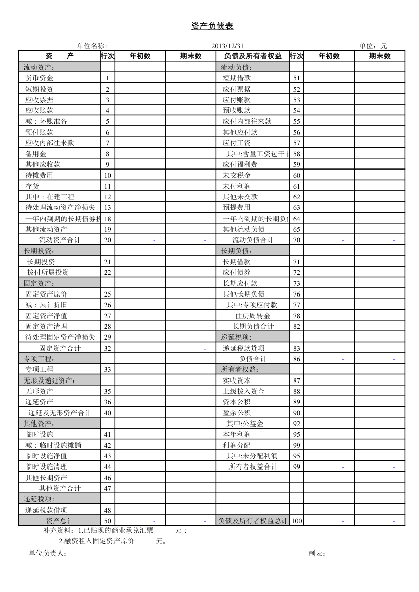 财务报表表模