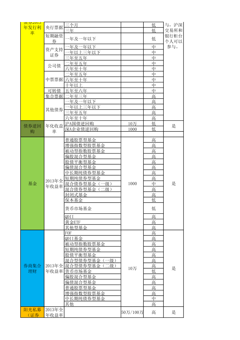 金融产品收益率第2页