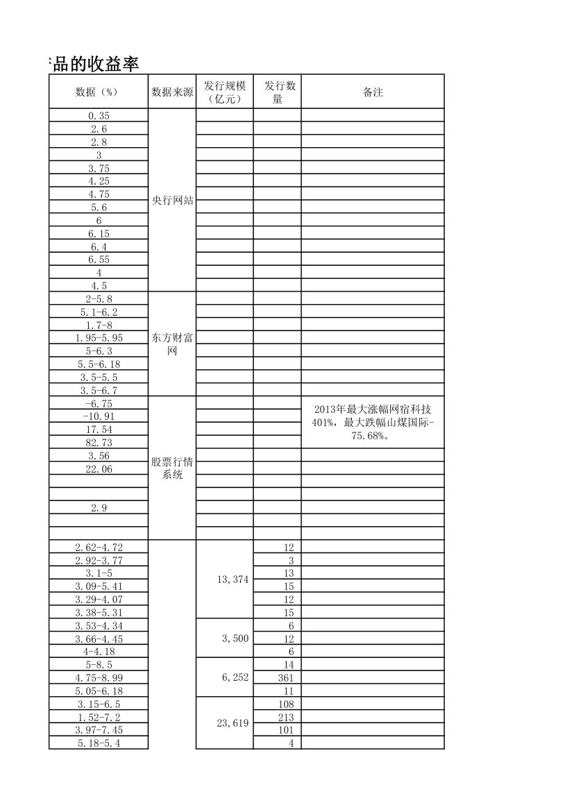 金融产品收益率第4页