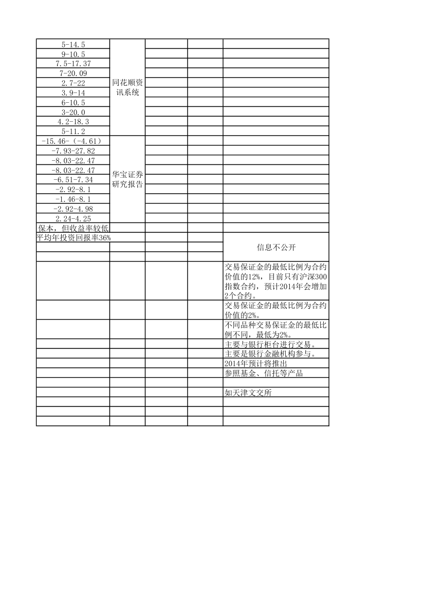 金融产品收益率第6页