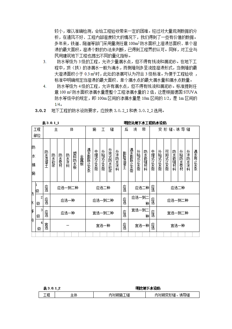 GB502082002《地下防水工程质量验收规范》第4页