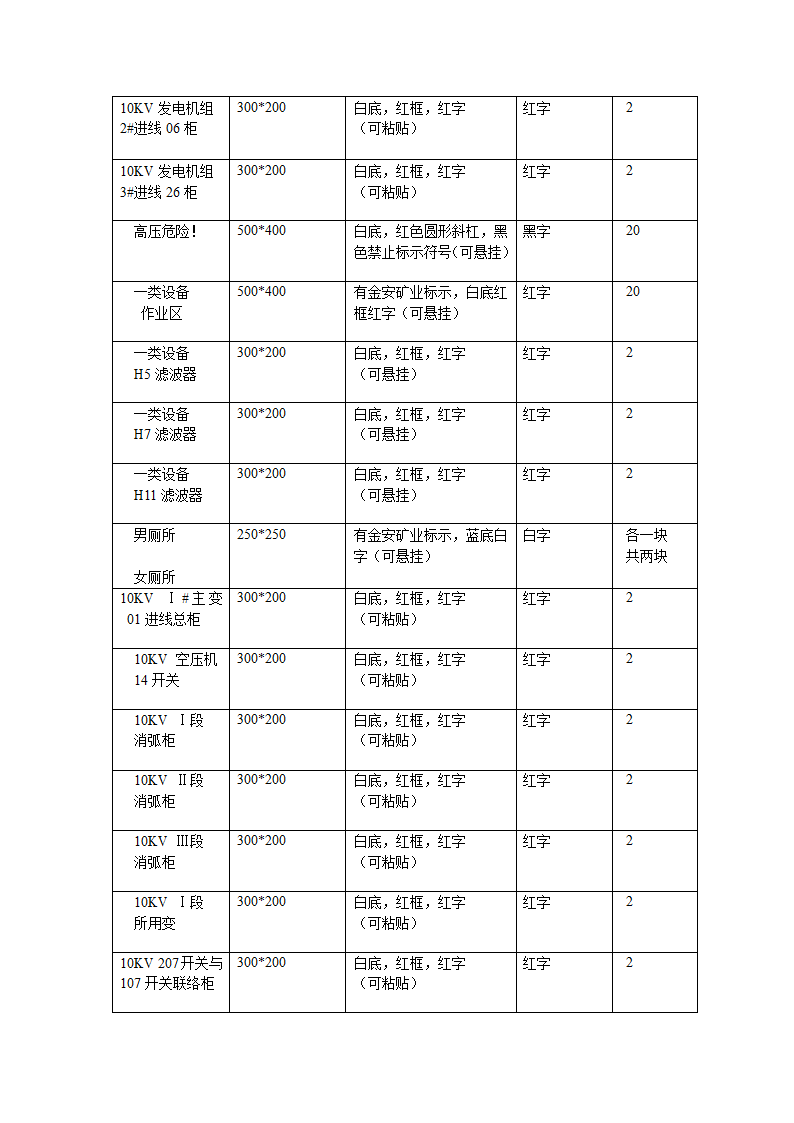 变电所标识牌第2页