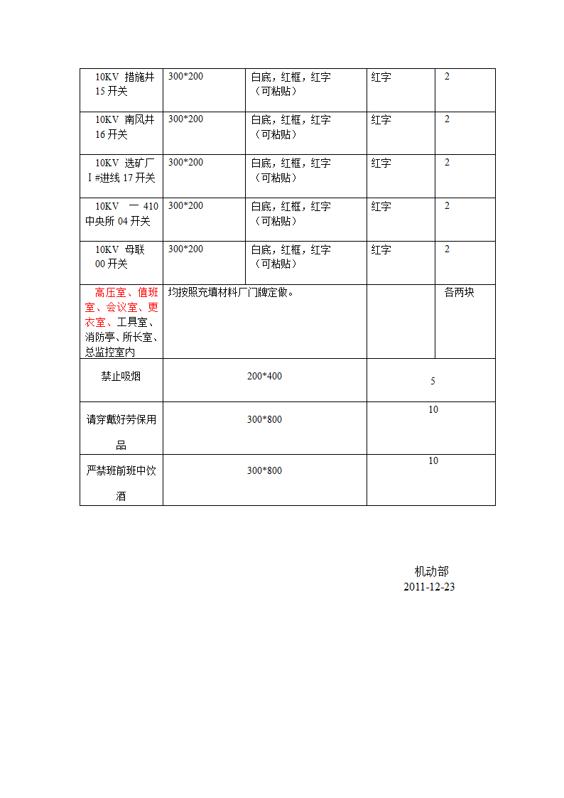 变电所标识牌第3页